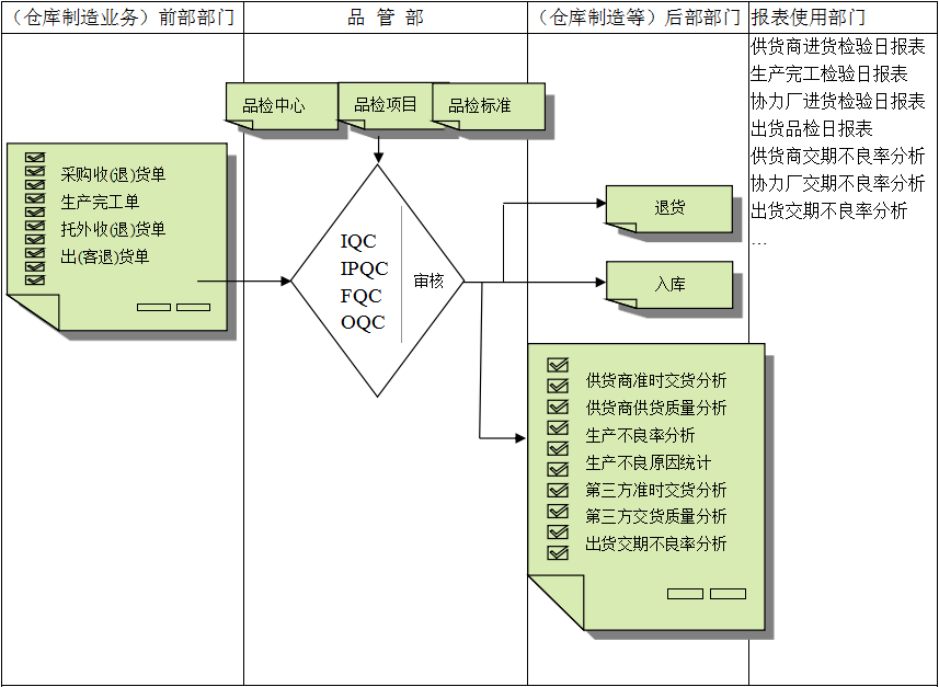 乐鱼online(中国)软件与企业需求之间存在的差异