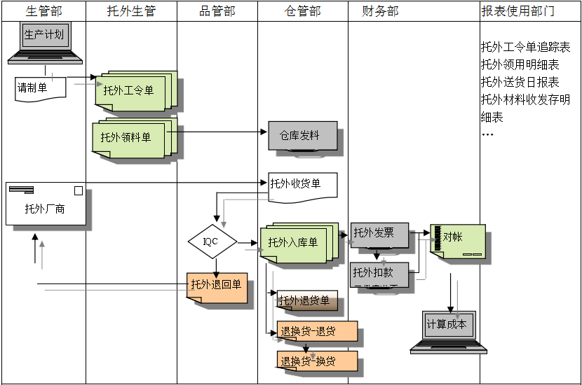 乐鱼online（中国）乐鱼网页版·官方站网站给企业内部控制带来哪些影响及风险?
