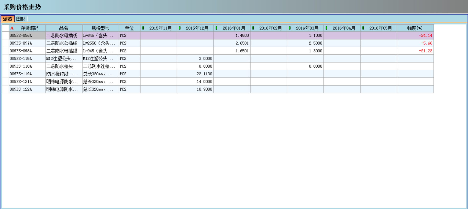 乐鱼online(中国)对企业采购环节的管控