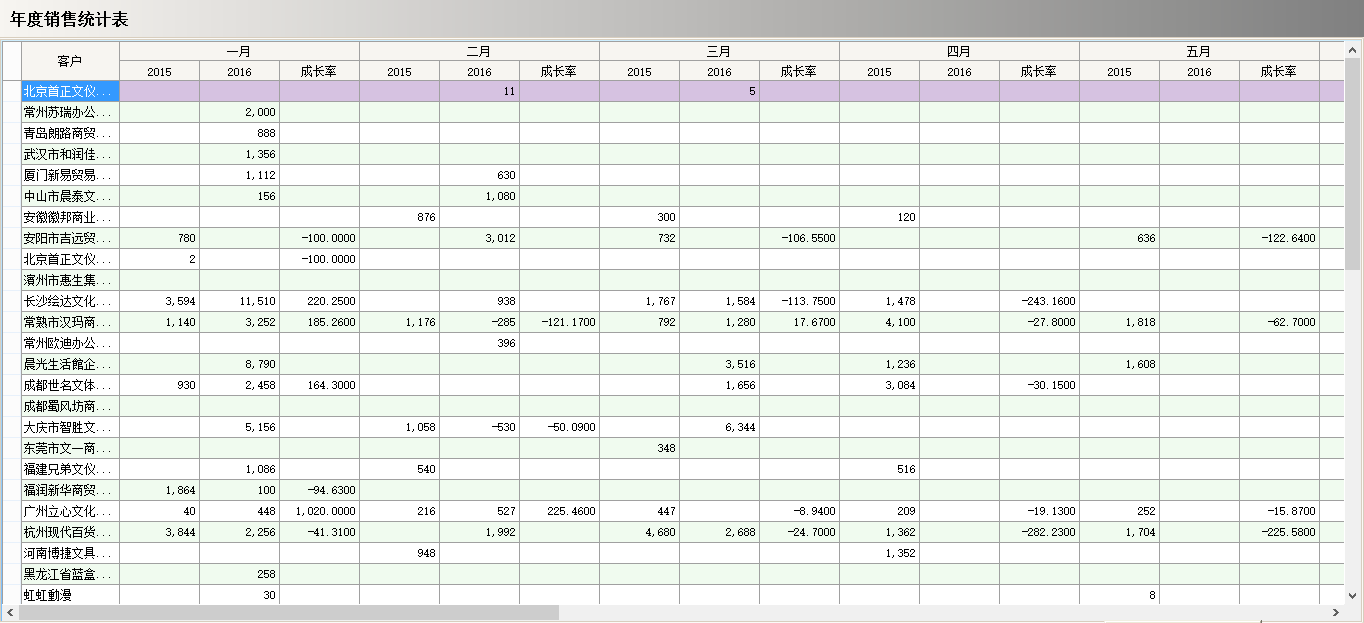 乐鱼online(中国)软件真正的“盈利”是在这几个方面?