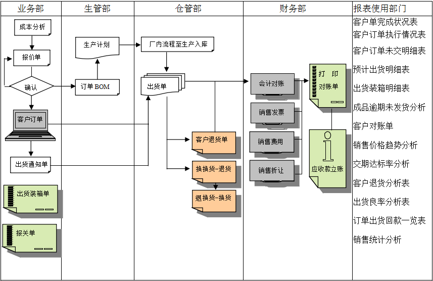 乐鱼online（中国）乐鱼网页版·官方站网站实施前要做好基础管理