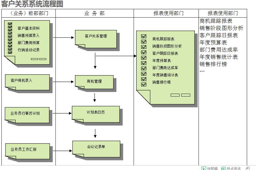 乐鱼online(中国)乐鱼网页版·官方站网站的具体操作步骤是怎样的